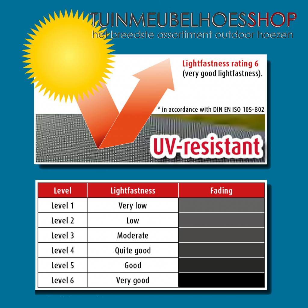 prod-info-uv-color-landmann-kleur-echtheid-bestendak2HAw5SXOhPo Wetterschutzhaube Smoker Wagon 130 x 78 H:118 cm