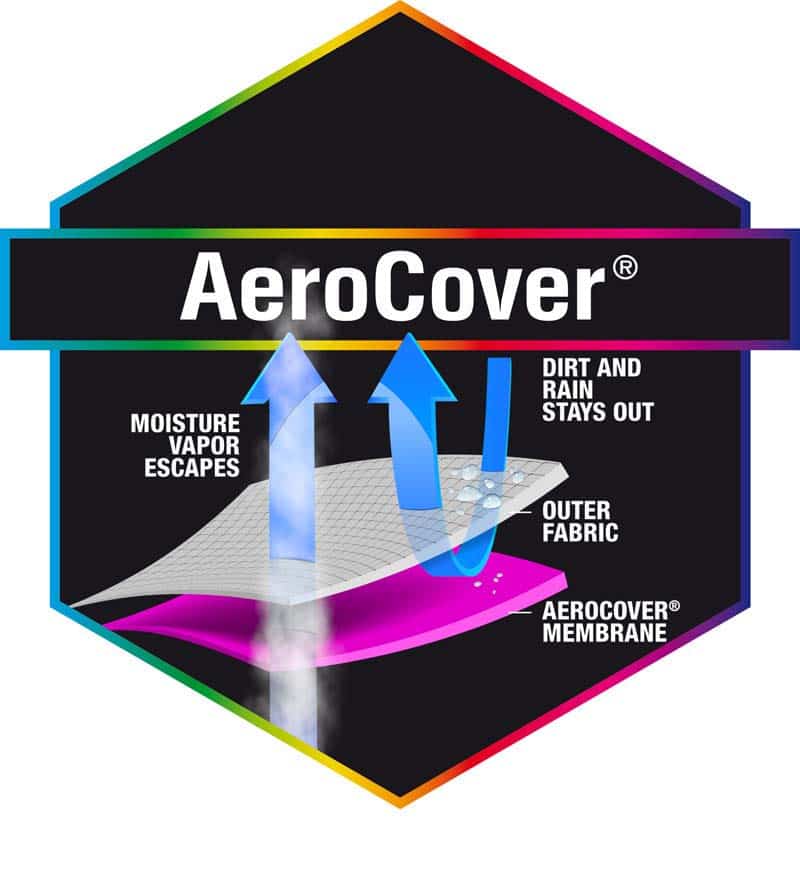 Luchtcirculatie ademende stof Aerocover