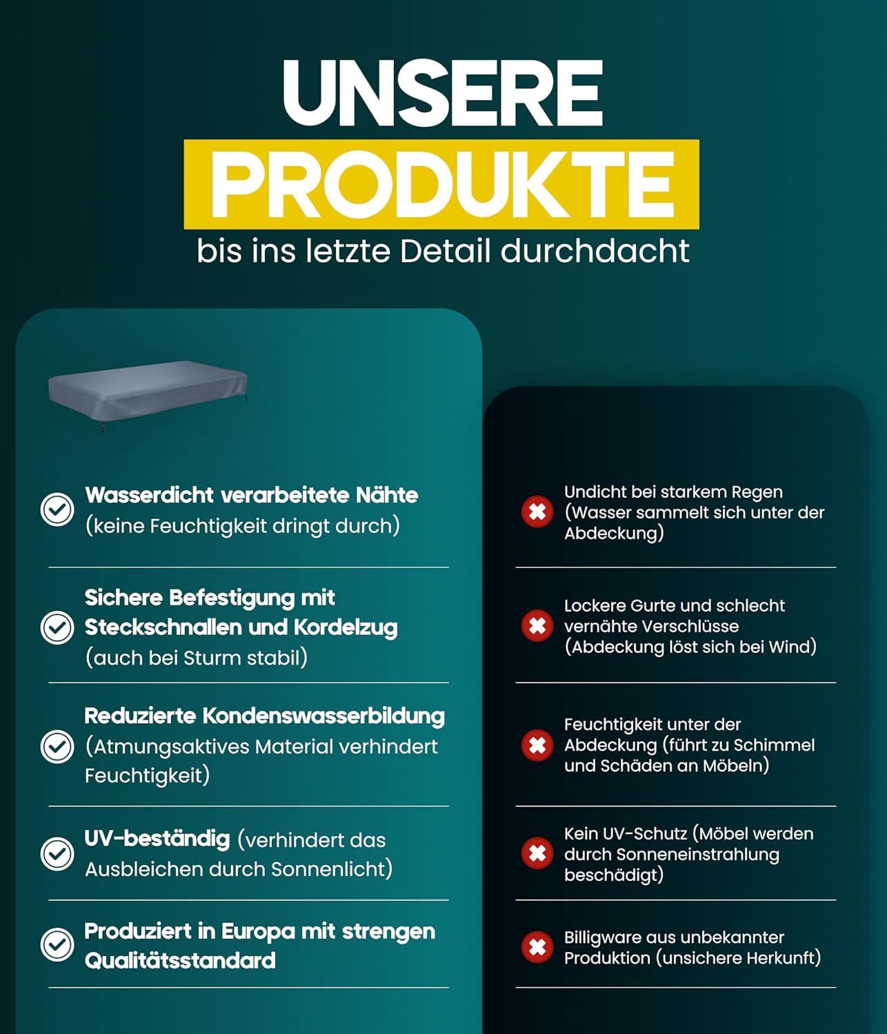 ProCap® Tischplatten-Schutzhülle 100 x 100 cm